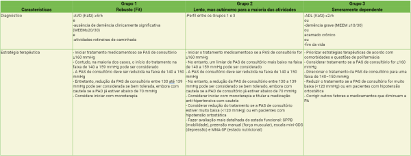 Abordagem do hipertenso idoso_2